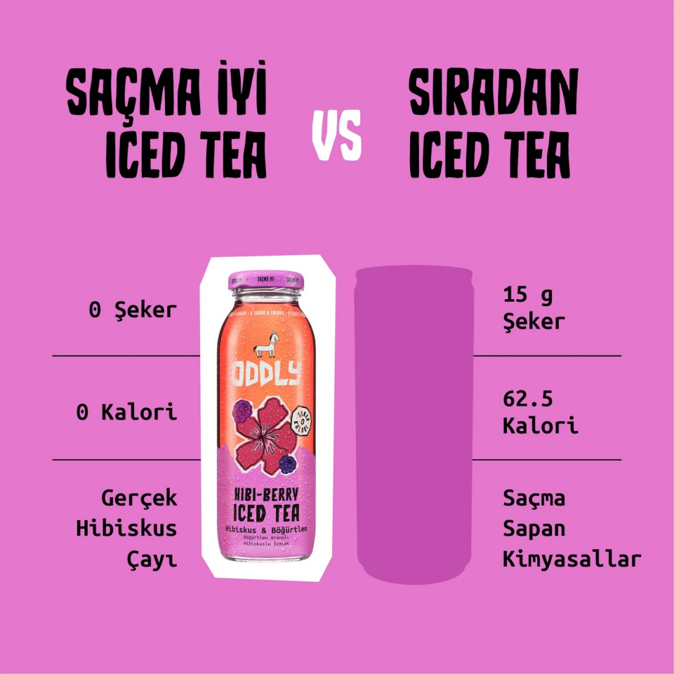 ODDLY Hibiberry Hibiscus Böğürtlen Ice Tea 250 ml